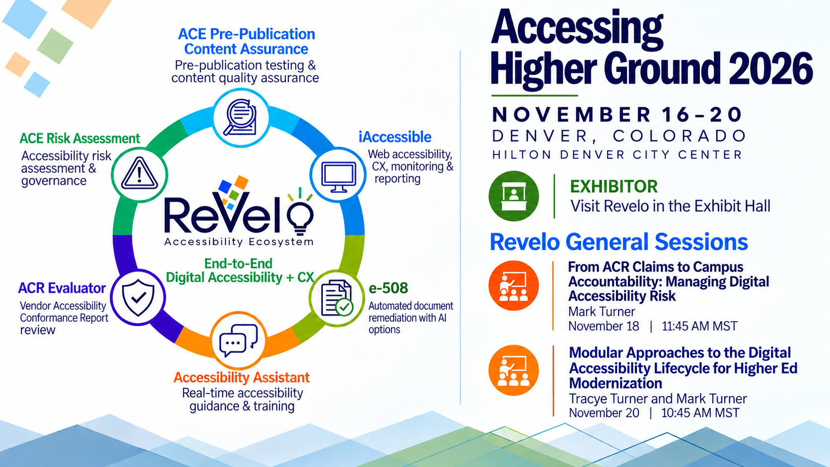Revelo Software at Accessing Higher Ground 2026, November 16–20, at the Hilton Denver City Center. The graphic highlights Revelo’s Accessibility Ecosystem, featuring six digital accessibility solutions, and invites attendees to visit the exhibit hall. Two general sessions are featured: “From ACR Claims to Campus Accountability: Managing Digital Accessibility Risk,” presented by Mark Turner on November 18 at 11:45 AM MST, and “Modular Approaches to the Digital Accessibility Lifecycle for Higher Ed Modernization,” presented by Tracye Turner and Mark Turner on November 20 at 10:45 AM MST.